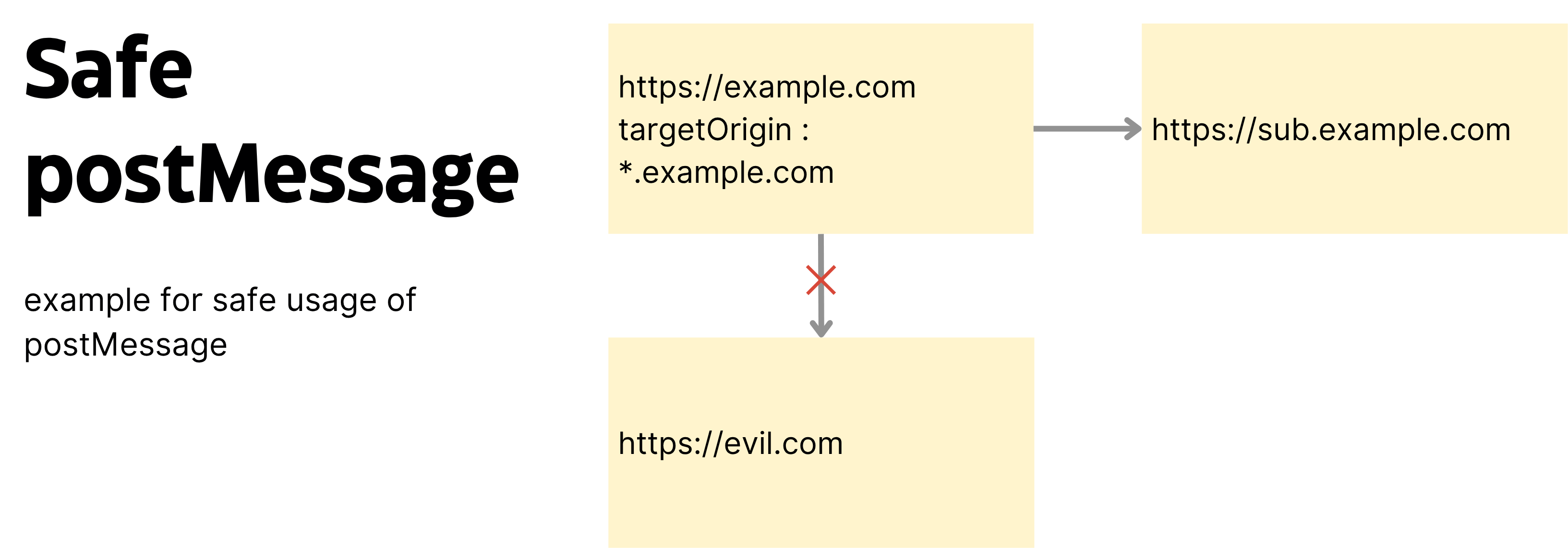 Safe postMessage.png